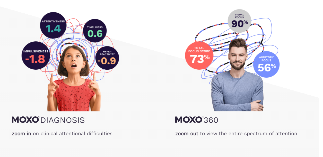 MOXO Diagnosis and MOXO 360 attention measures for children, adolescents and adults